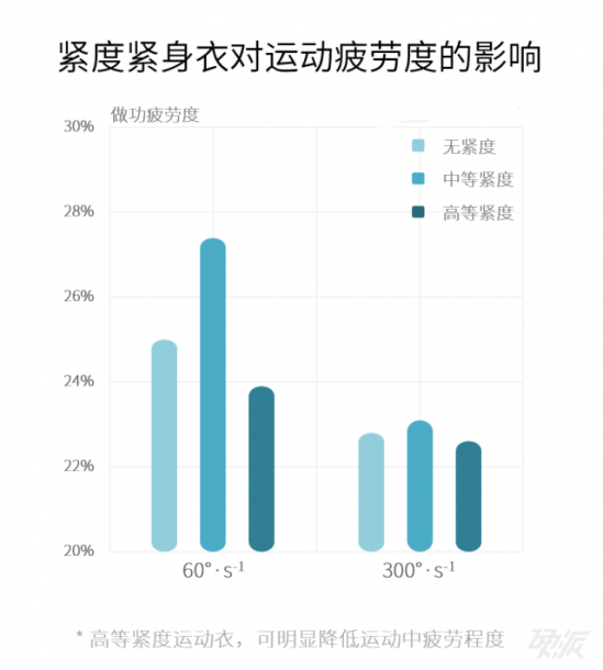 跑步为什么要穿紧身裤 为什么跑步穿紧身裤