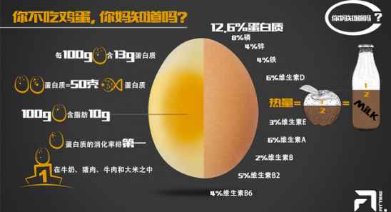 为什么健身的人不吃蛋黄 为什么健身不能吃蛋黄