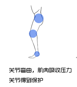 跳绳对膝盖有损伤吗 跳绳会伤害膝盖吗