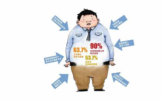 过劳肥的原因 过劳肥是怎么回事
