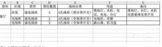 如何选择插座面板