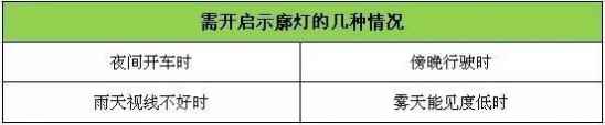 汽车灯光的使用方法