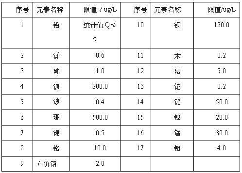怎么辨别好的水龙头