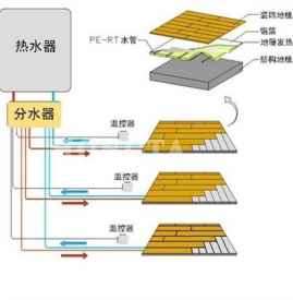 地暖原理图 地暖的原理