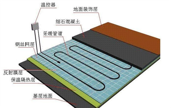 地暖干式和湿式哪种好 地暖干铺好还是湿铺好