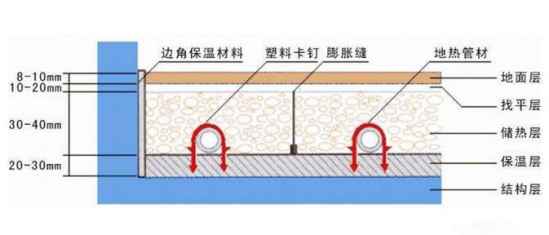 地暖铺瓷砖厚度是多少 地暖瓷砖一般厚度是多少