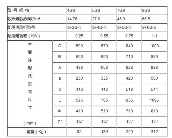 4gs型钢制热水暖风机 4GS型暖风机
