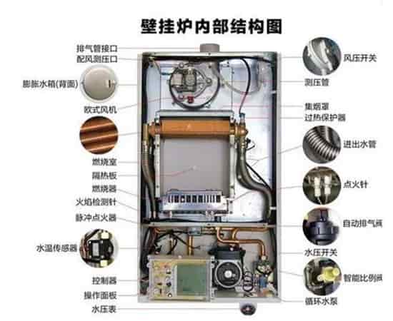 壁挂炉工作原理 壁挂炉原理
