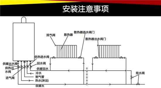 壁挂炉可以烧暖气片吗 壁挂炉能烧暖气片吗