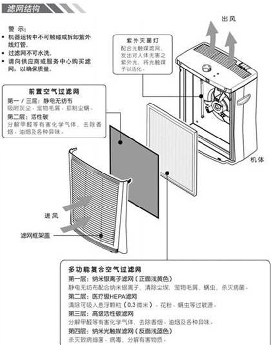 空气净化器的组成部分 空气净化器由什么组成