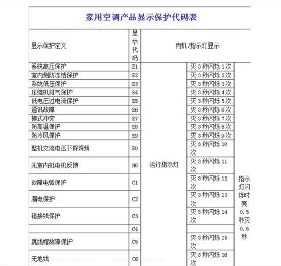 格力空调oe是什么故障 格力空调oe是什么意思