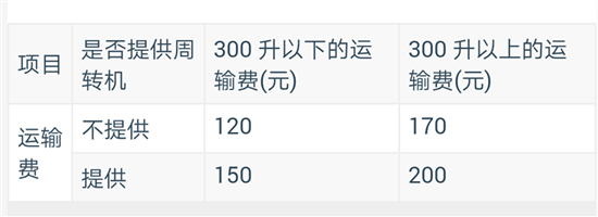 海信冰箱维修要多少钱 海信冰箱收费标准