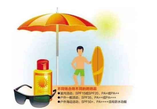 防晒霜的成分 防晒霜的分类