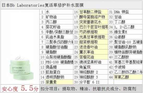 复活草面膜有激素吗