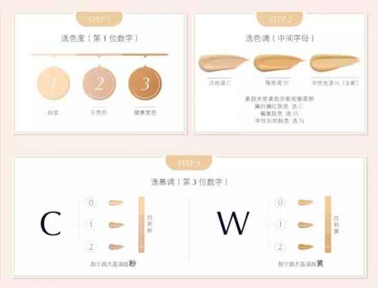 bb霜与素颜霜哪个先用 BB霜跟素颜霜先用哪个